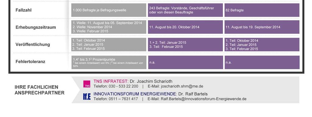 Deutschen Energiekompass 2014 Teil III mit den jeweiligen