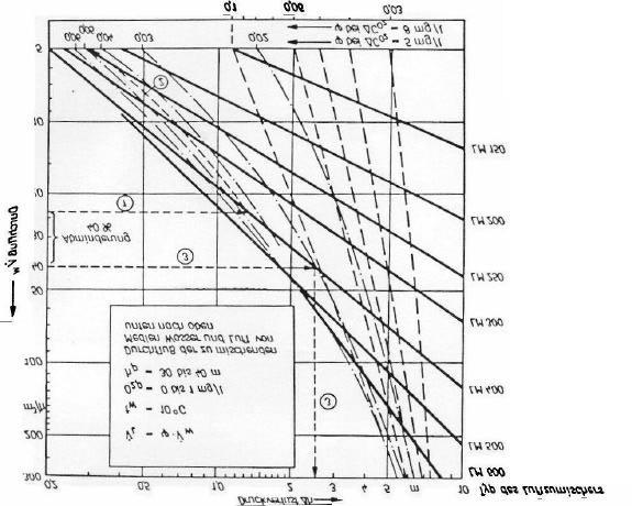 Einfluß des Systemdruckes (h p ) : h p in m 10 20 30 40 50 Abminderung bei C = 5mg/l 40 10 0 0 10 von V W in % bei C = 8mg/l 60 20 0 0 20 Beispiel: Geg.