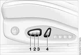 Sitzeinstellung elektrisch* Lordosenstütze* 43 Bedienung Überblick Sitz einstellen 1 Neigung 2 Längsrichtung 3 Höhe 4 Lehne Die Kopfstütze stellen Sie manuell ein, siehe Seite 44.