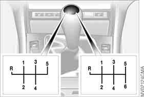 58 Handbremse Wenn ausnahmsweise ein Einsatz während des Fahrens notwendig ist, die Handbremse nicht zu stark anziehen. Dabei den Knopf des Handbremshebels ständig drücken.