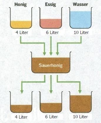 Aufgabe 4 In einem Topf hat es 4 Liter Honig, in einem zweiten 6 Liter Essig, und im dritten (3) sind 10 Liter Wasser.