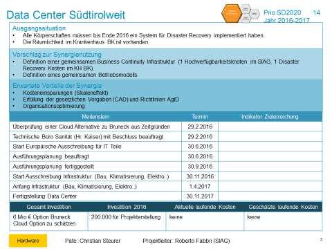 Open-Data-Portal BZ-TN Aktive Bürgerbeteiligung Südtiroler Bürgernetz Breitband (7 bzw.