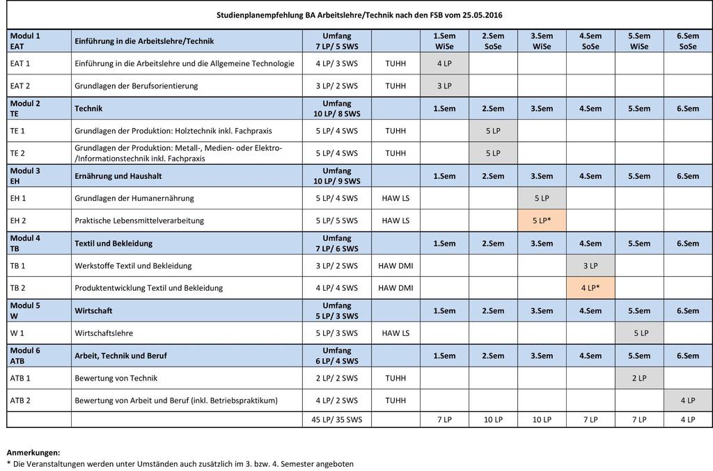 3. Studien- und