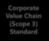 Scope 2 Guidance Corporate Value Chain (Scope 3) Standard Neben dem