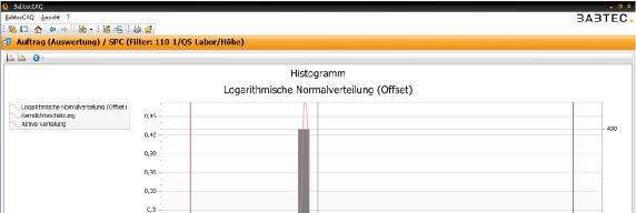 Auswertung