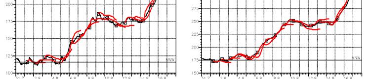 >Moselle-Saar-Sauer (425 km) > Statistical