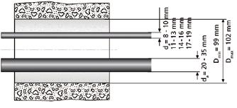 4 Nr. 5 11-13 mm 14-16 mm 17-19 mm 20-35 mm Montage Bei Montage der CABLE Basic HSD 100 - Z5 in Kernbohrungen, ist die Abdichtung
