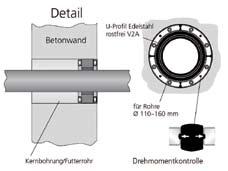 Supersegmentringtechnik für Kabel und Rohre Ø 18-65 mm geteilte Ausführung, zum nachträglichen Einbau geeignet Segmente mit