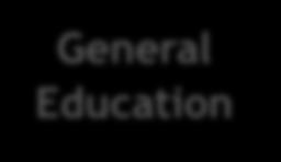 theoretical General Education