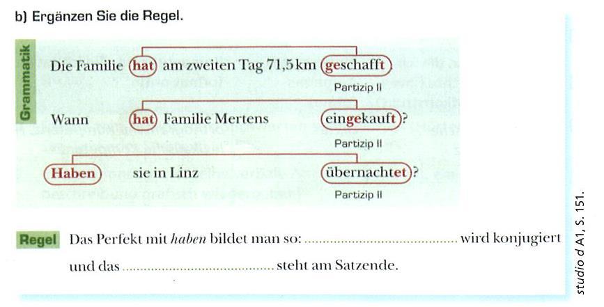 Источник: DLL 7. Prüfen, Testen, Evaluieren.