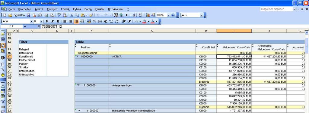 Abbildung 3: Excel-Oberfläche Business Objects Financial Consolidation (BO-FC): BO-FC ist ein neues Produkt, das aus der Akquisition von Business Objects (BO) in die SAP Produkte zur Konzernlösung