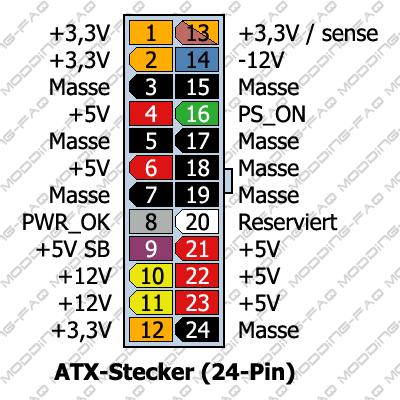 ATX-Stecker 24-Pin Mit ATX 2.0 wurden dem ATX-Stecker vier weitere Pins spendiert.