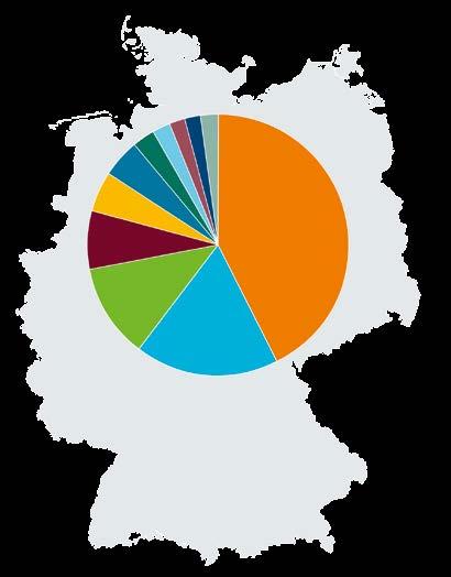 DENKANSTÖSSE DEUTSCHLAND-SPECIAL DEUTSCHLAND-SPECIAL DENKANSTÖSSE Schülerumfrage Wie sehen Schüler Deutschland? Was denken Schülerinnen und Schüler an geförderten Schulen im Ausland über Deutschland?