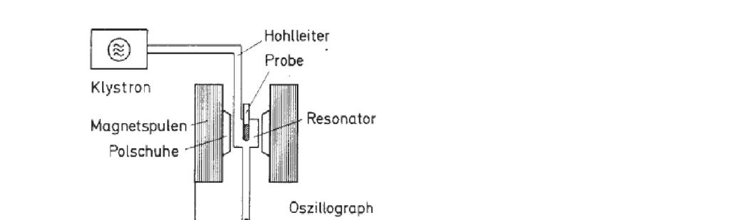 ESR-Spektrometer Energieabsorption bei der