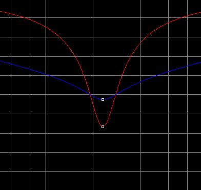 314 KHz und mit L 1 = L 2 wird nach (Gl 1.8) f max = 6.61 MHz. Die Frequenz, bei der der Sekundärkreis in Resonanz kommt, berechnet sich nach (Gl 1.