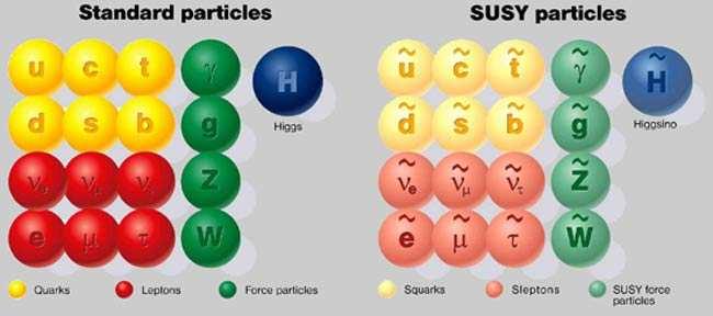 Higgs-Mechanismus im Standardmodell Standardmodell: Higgs-Mechanismus [Higgs; Guralnik, Hagen, Kibble; Englert, Brout 964] (basierend auf ähnlichen Ideen in der Festkörperphysik) [Anderson 963] Füge