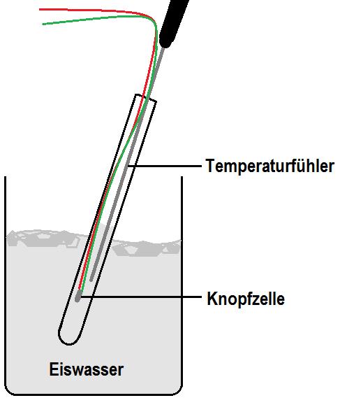Abbildung 75: Messung in Eiswasser Beobachtungen: Temperatur der Wasserbäder / C Zellspannung / mv 20 (T0) 1550 (U0) 49 1546 78 1542 1 1553 Die Zellspannung der Knopfzelle wird mit steigender