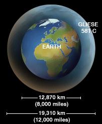 Gliese 581c Entdeckung: 2007 Masse: ca.