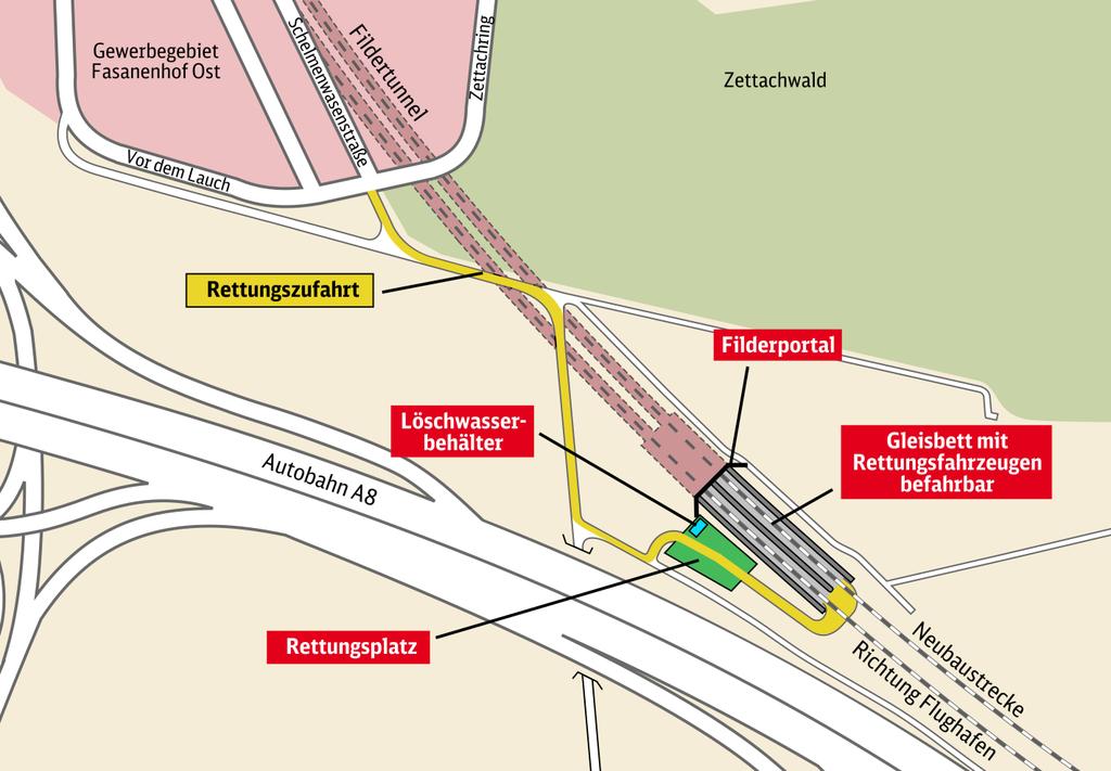 Der Abschnitt im Detail: Rettungswege und -plätze am Filderportal Tunnelportal Fildern: 250 km/h Höchstgeschwindigkeit Sicherung gegen Tunnelknall Ca.
