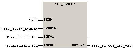 2 Das S7-Programm Hinweis Weitere Informationen über die Systemfunktion SFC 51 können der SIMATIC S7 Onlinehilfe entnommen werden. 2.4.