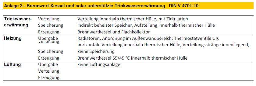 ENEV-BILANZIERUNG