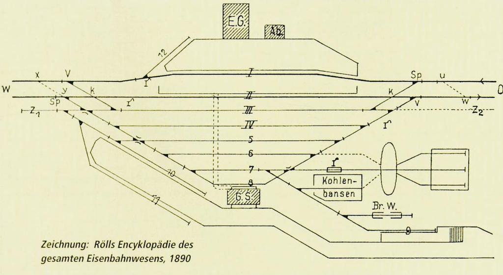Zeichnungen: H. Knauer, Der Eisenbahnbau, 1887 Vier kleine Zwischenstationen preußischer Bauart an ein- und zweigleisigen Strecken.