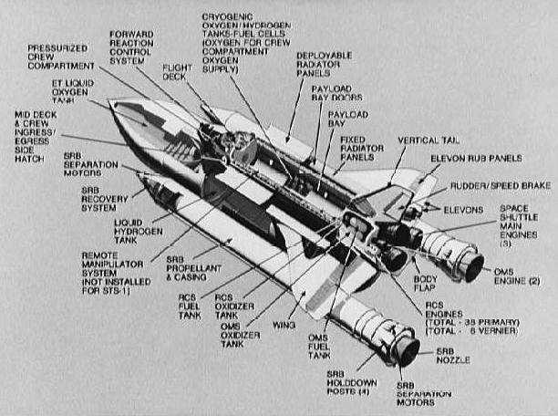 eingeplant, da ein Shuttle für über 12 t Nutzlast vorgesehen war und so die schweren Kommunikations- und Fotoaufklärungssatelliten des Hexagon transportiert werden konnten.