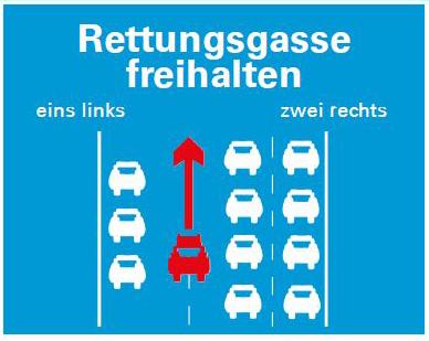 Wenn auf Autobahnen und mehrspurigen Straßen der Verkehr stockt, dann ist es Pflicht, eine Rettungsgasse zu bilden und auch freizuhalten.