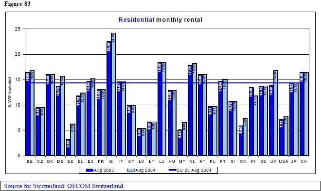 25 Residental monthly rental EU25 Average Aug 24: 14.17 Euro-PPP -PPP, VAT included 2 15 1 15.42 15.4 16.48 16.65 12.36 12.48 18.5 17.91 12.68 14.59 12.42 12.31 15.11 15.54 17.28 17.41 12.57 12.68 12.
