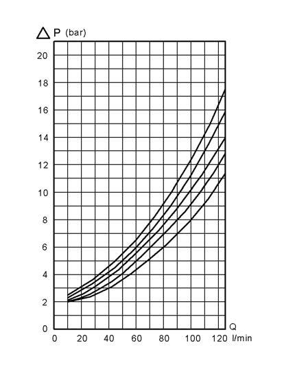Viskositätsbereich der Hydraulikflüssigkeit bei Dauerbetrieb: 10-400 mm 2 /s (cst). Beim Start ist eine höhere Viskosität zulässig.