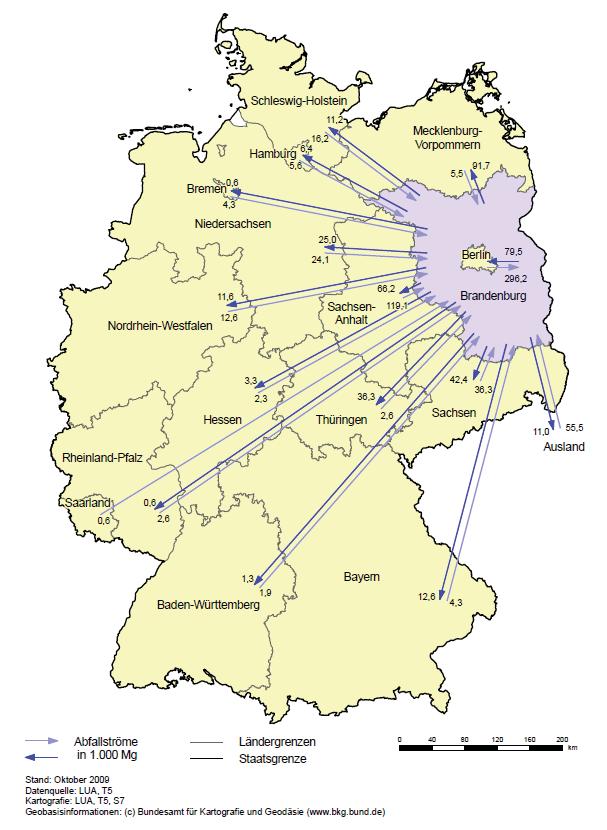 Abb. 10: Bilanz der Ströme der gefährlichen Abfälle 2008