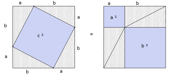 Spezielle Relativitätstheorie Euklidische Geometrie: Pythagoräischer Lehrsatz c 2 = a 2 + b 2 Graphischer Beweis: c: Länge der