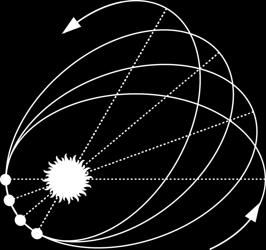 Gravitation = Geometrie der Raumzeit Einige Konsequenzen: Geworfener Ball bewegt sich 