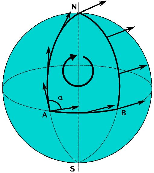 Riemanntensor Wie unterscheide ich eine Metrik die bloss Minkowskimetrik in anderen Koordinaten ist von einer Metrik die wirklich anders ist?