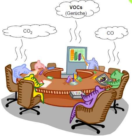 Luftqualitäts-Sensor VOC oder CO 2 VOC s = Volatile Organic Compounds = Gerüche etc.