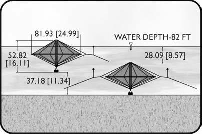 Wassersäule eingelassen, wie z. B. der Semi- Rigid Sea Station von OST (OST, 2001; Abb. 6) oder Käfige der Firma Farmocean (FARMOCEAN, 1996; Abb. 8). Sie können ein Volumen bis zu 3.000 m 3 bzw. 6.000 m 3 aufweisen (LOVERICH, 1991a/b; FARMOCEAN, 1996).