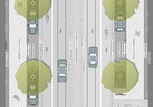 Mittelstreifen/Querung barrierefreie Überwege barrierefreie Haltestellen Parkplatzangebot