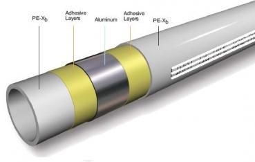 Aluminium-Kunststoffverbundrohre: Rohraufbau Inliner (vernetztes Polyethylen PE-X) innere Haftvermittlerschicht (PE/PP-Copolymer)