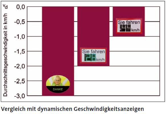 Dialogdisplays