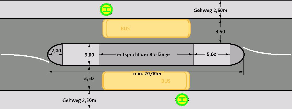 Langgezogene Mittelinsel Langgezogene Mittelinseln verhindern beim Haltestellentyp Fahrbahnrand/Kap das Vorbeifahren am haltenden Bus und