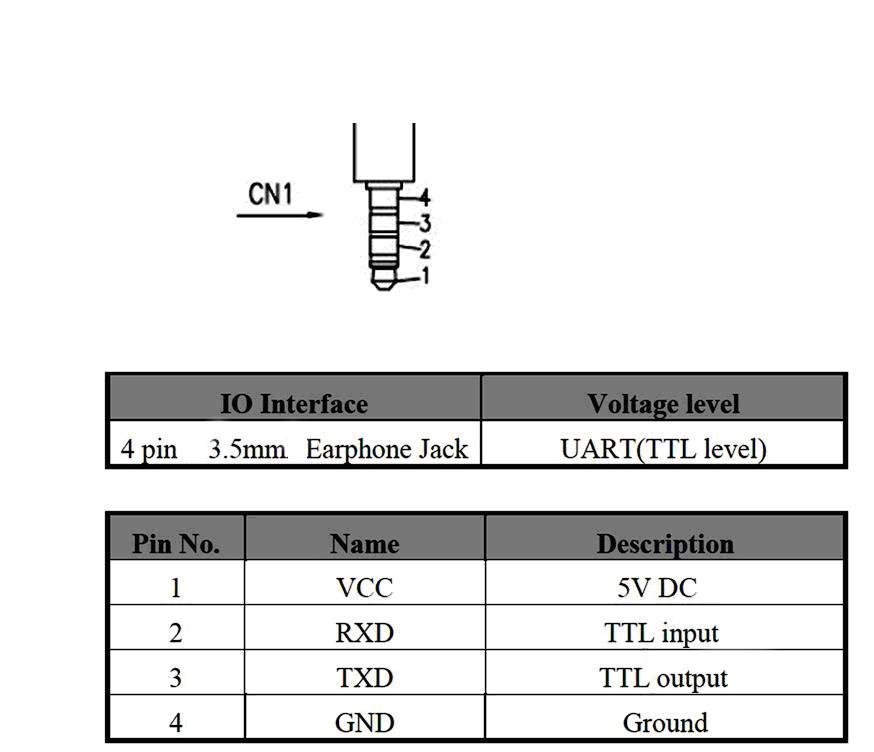 2. LED Anzeige Dieser GNSS Empfänger besitzt eine LED Anzeige! Weiße LED an: verbunden eingeschaltet Weiße LED blinkt: GNSS Satfix 3.
