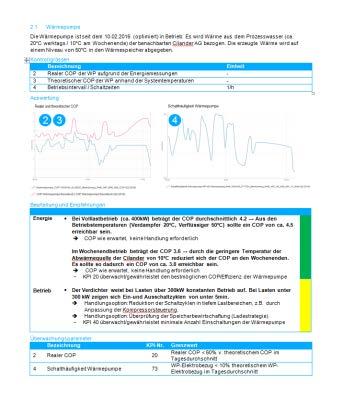 Zählerkonzepten für ein optimales Kosten/Nutzen-Verhältnis Nachrüstung von Zählern einheitliche Auswertung von Energieverbräuchen