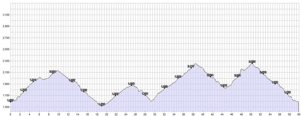 Montag, 24. Juli 2017 Sellaronda Cappuccino 60 km 1900 hm Ø 20 km/h Fahrzeit ca. 3 Std. Start 8.