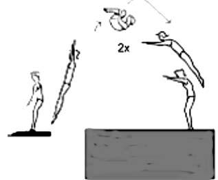 Handstand auf Weichboden und Fallen mit gestr. Körper in die Bauchlage Aus dem Anhüpfer - Rondat in den Stand auf eine Erhöhung (20cm).
