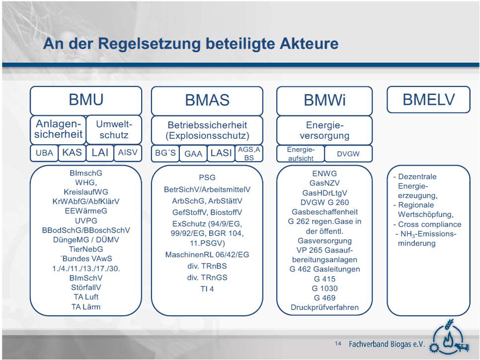 Überblick