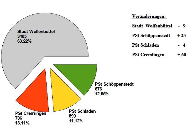 4. Kriminalistätsbelastung / Häufigkeitszahl Oberstes Ziel polizeilichen Handels ist die Verhinderung von Straftaten.