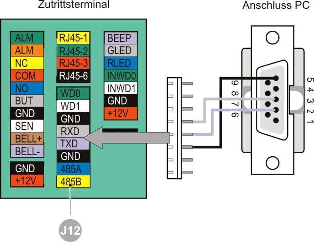 Serieller Anschluss RS-232 Anschluss PC Anschluss NAC 100 PIN Bezeichnung PIN