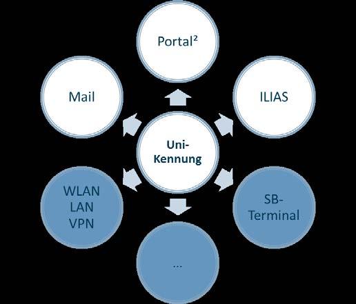 de VPN Von privatem Rechner zu Hause auf Uni-Netzwerk zugreifen