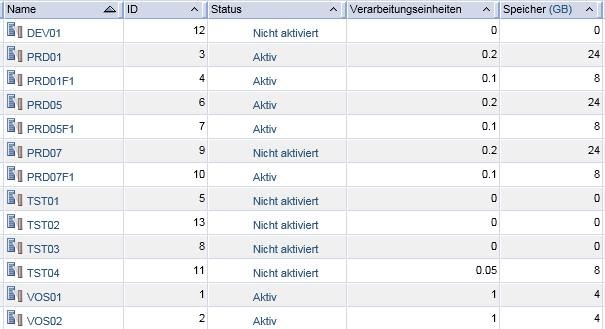 Virtualisierung 3x Production (+Flash), 1x