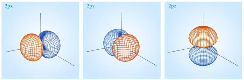 1 Übungen 15 18. Interpretieren Sie die gegebenen Abbildungen: 19. Gegeben sind die Wellenfunktionen p. Welche Winkel sind zu wählen, wenn man nur Funktionswerte entlang der Achsen betrachtet?